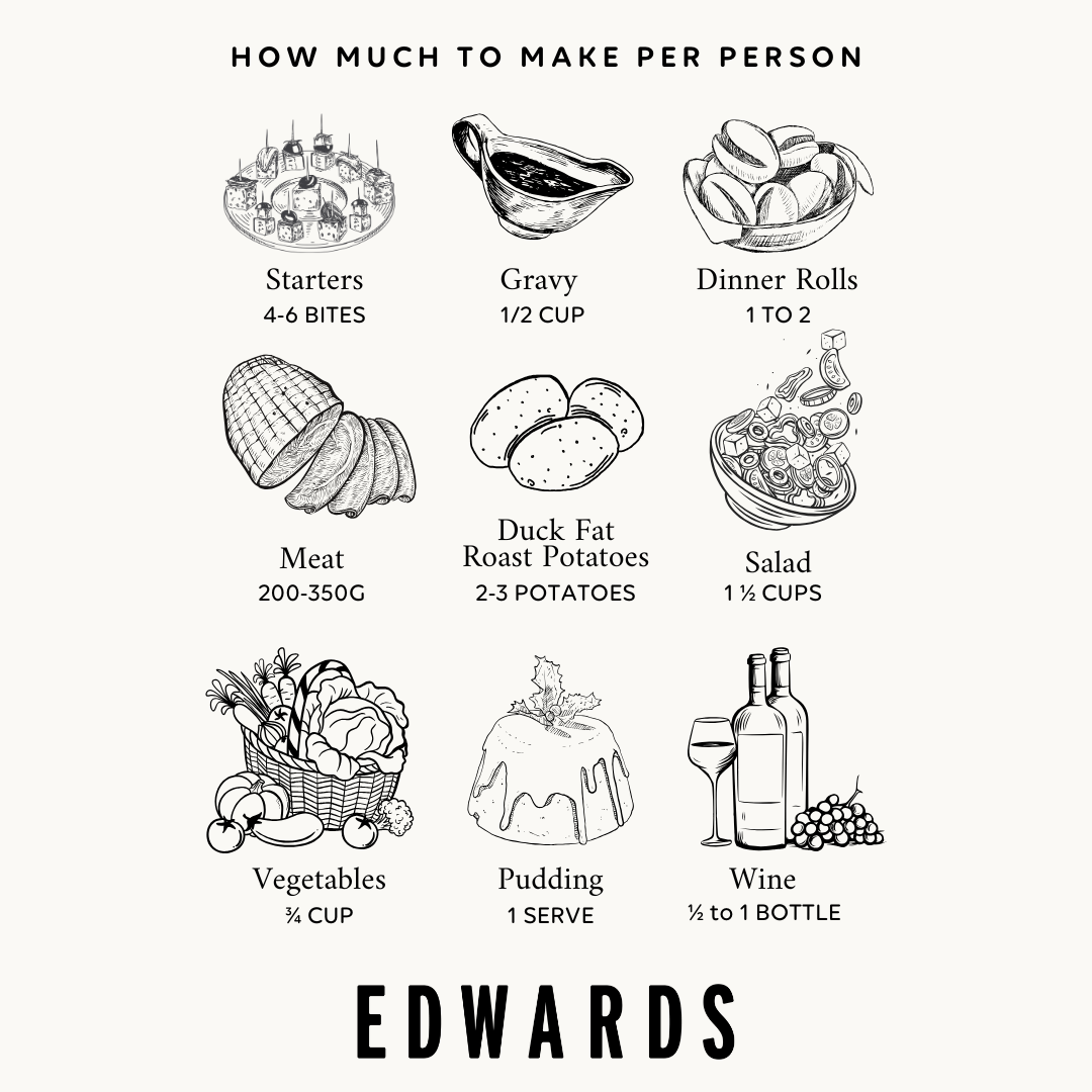 How Much to Make Per Person for Christmas